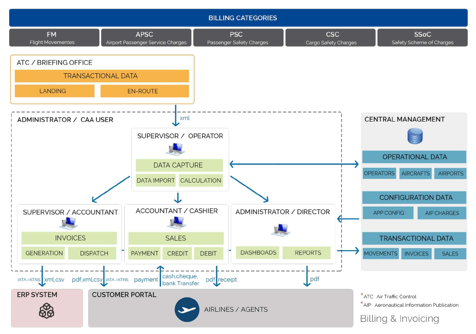 Aviation Software Solutions